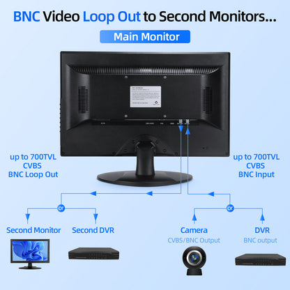 SVD 18.5" Professional Security Monitor – BNC, HDMI & VGA