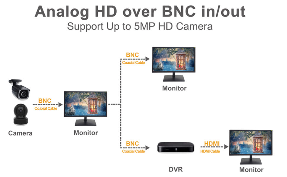 19.5 inch Professional Security Monitor, 3D Comb Filter, 1080P ECO