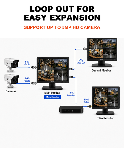 SVD 19.5 inch ECO security monitor BNC loop out connection diagram